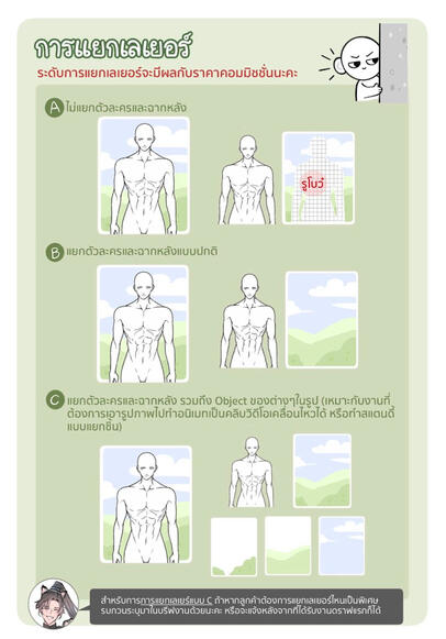 การแยกองค์ประกอบ